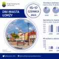 Infografika - Dni Miasta Łomży Foto