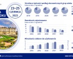 Infografika - Dni Miasta Białegostoku Foto