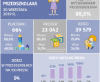 Infografika - Ogólnopolski Dzień Przedszkolaka - 20 września Foto