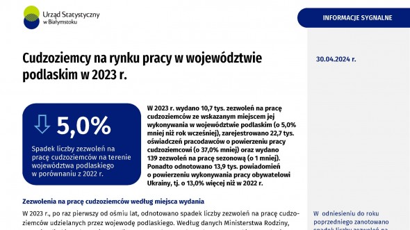 Cudzoziemcy na rynku pracy w województwie podlaskim w 2023 r.