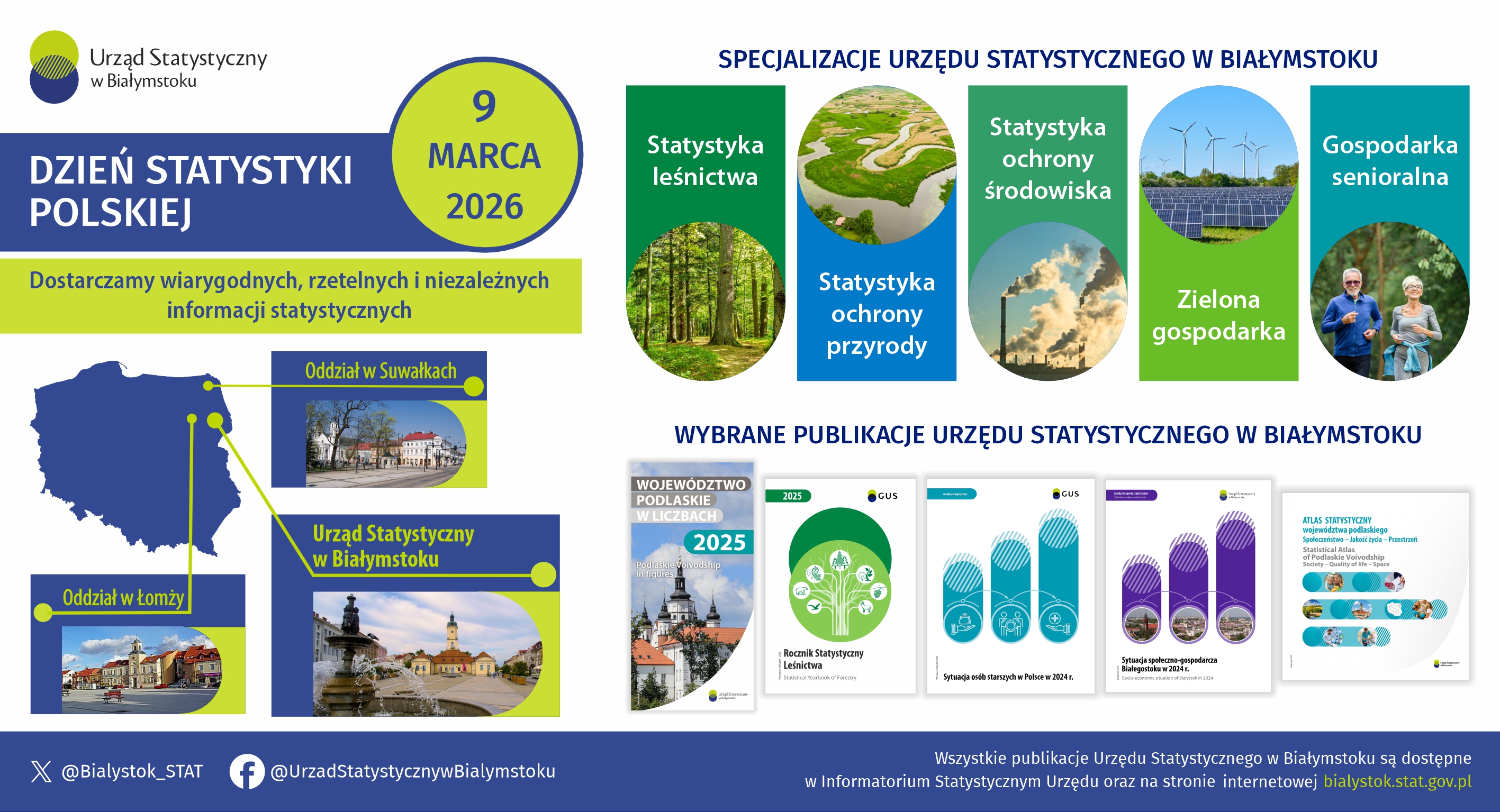 Infografika, która prezentuje informacje dotyczące publikacji wydawanych przez US Białystok