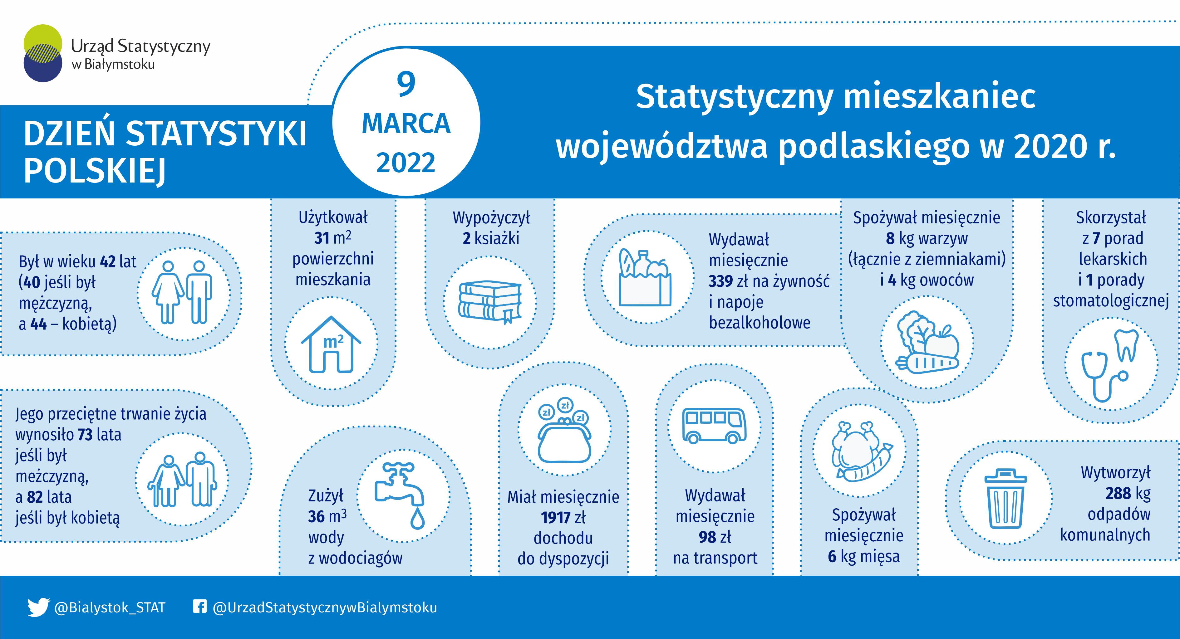 Infografika - Dzień Statystyki Polskiej - 9 marca