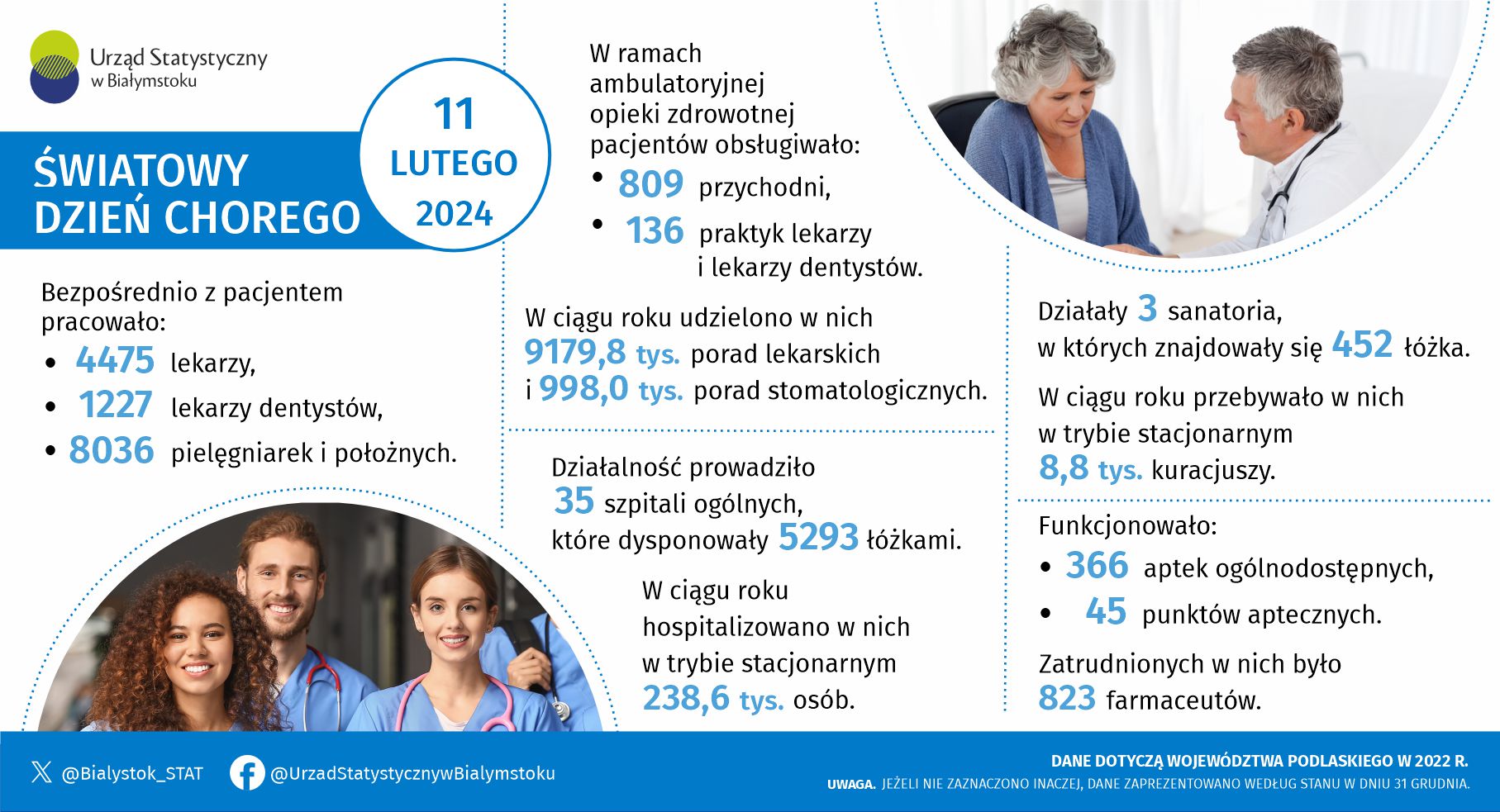 Infografika, która prezentuje podstawowe dane z zakresu ochrony zdrowia w województwie podlaskim w 2022 roku