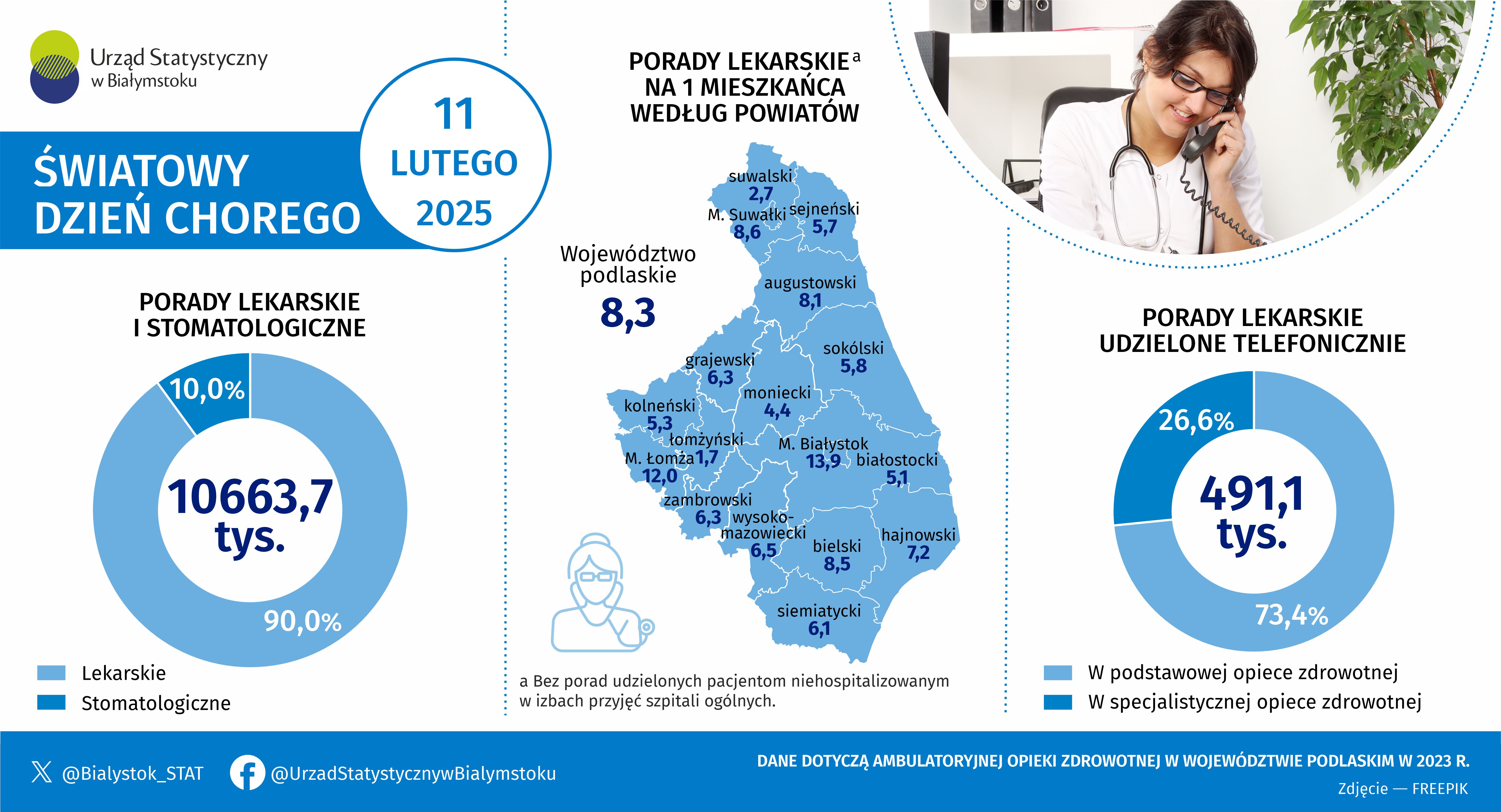 Infografika, która prezentuje podstawowe dane z zakresu ochrony zdrowia w województwie podlaskim w 2023 roku