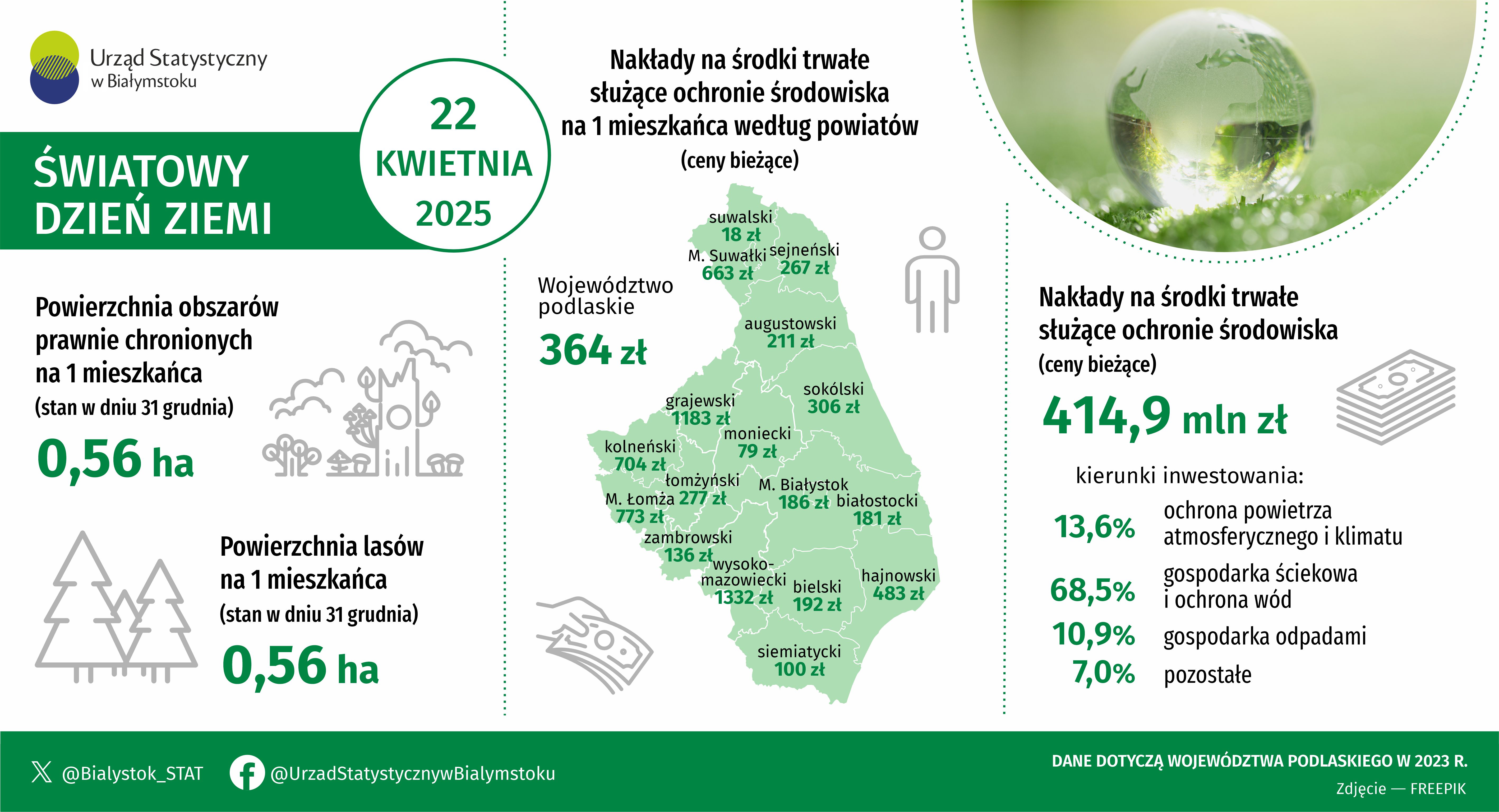 Infografika - Światowy Dzień Ziemi - 22 kwietnia 2025