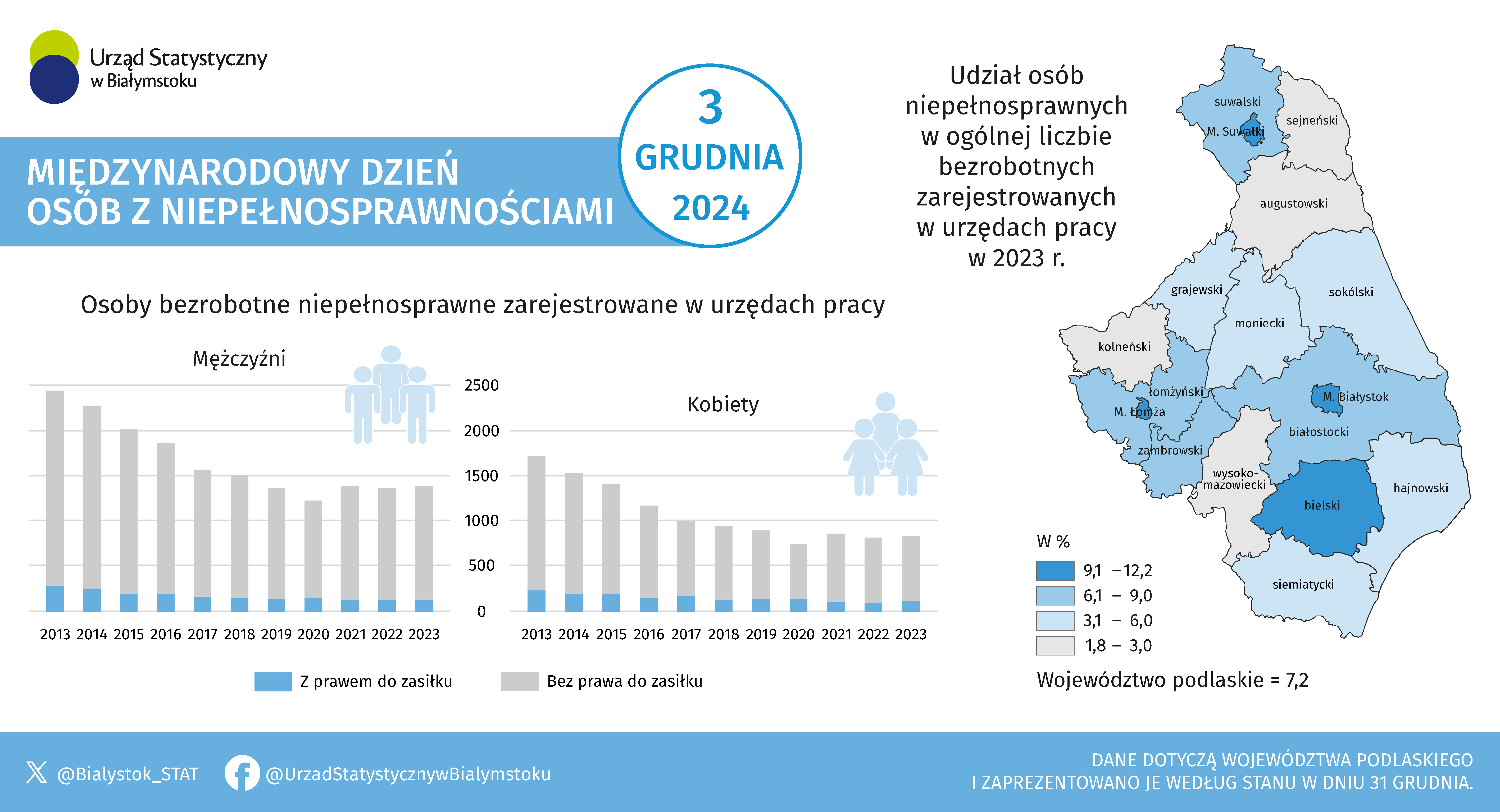 Infografika, która prezentuje podstawowe informacje na temat osób z niepełnosprawnościami w województwie podlaskim