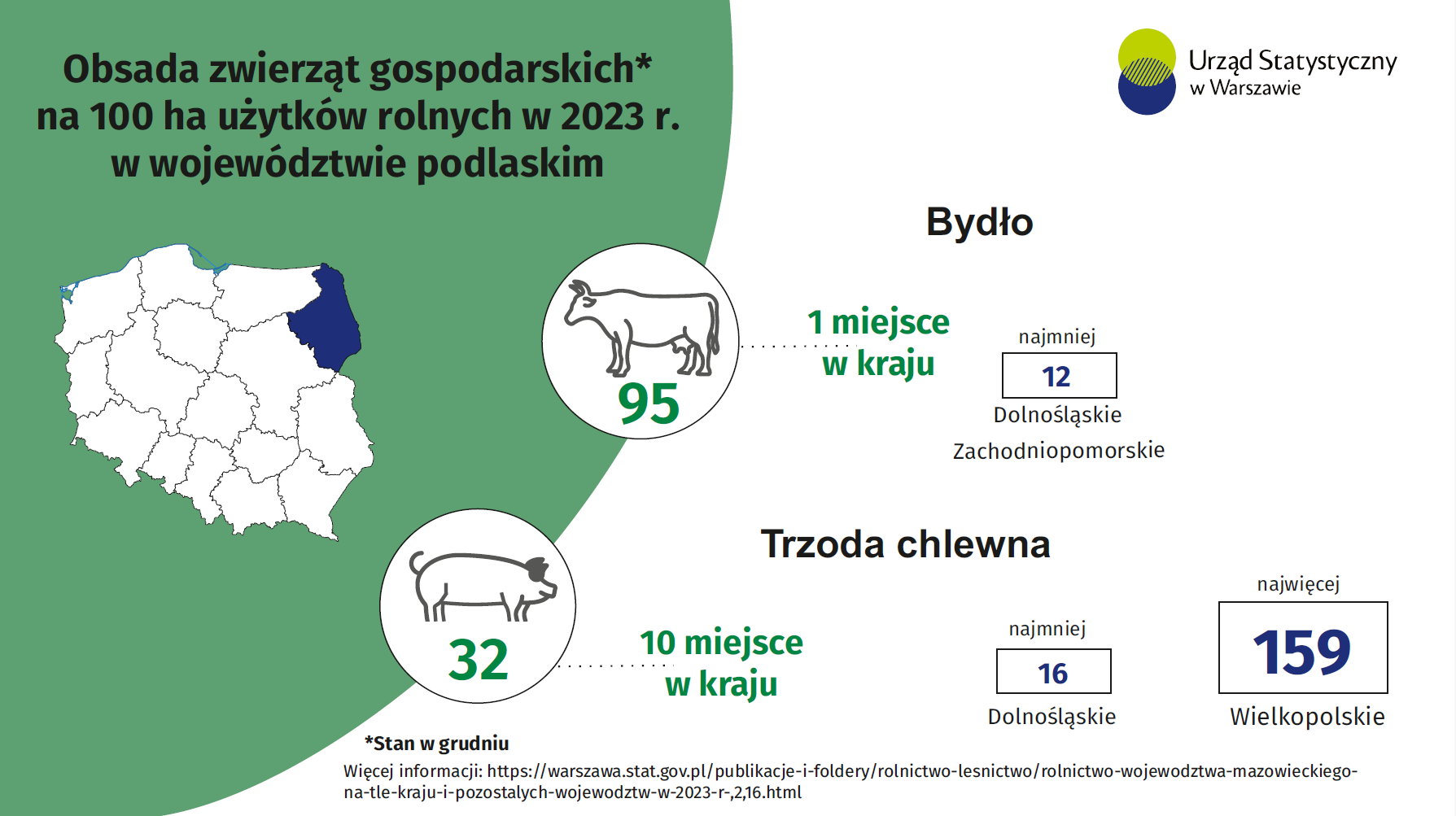 Grafika prezentująca obsadę zwierząt gospodarskich na 100 ha użytków rolnych w 2023 r. w województwie podlaskim