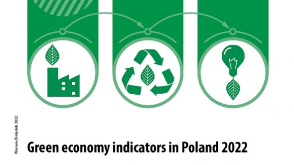 Green economy indicators in Poland 2022