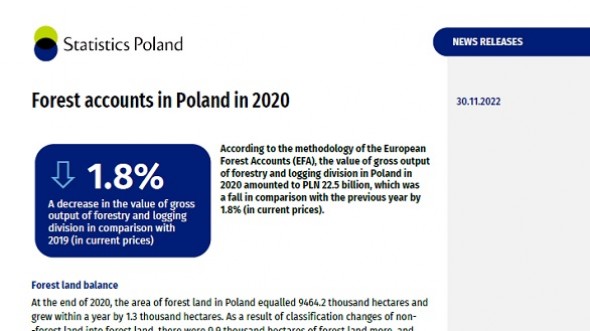 Forest accounts in Poland in 2020
