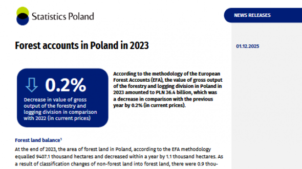 Cover of publication Forest accounts in Poland in 2023