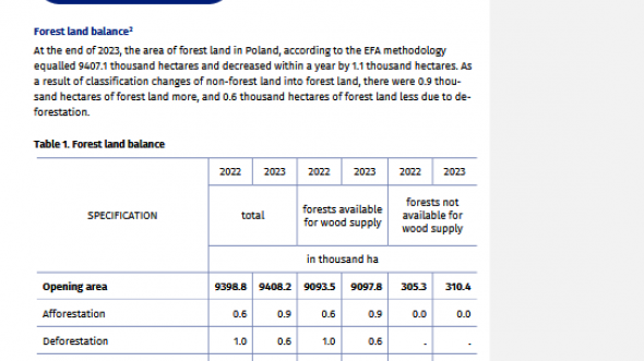 Forest accounts in Poland in 2023