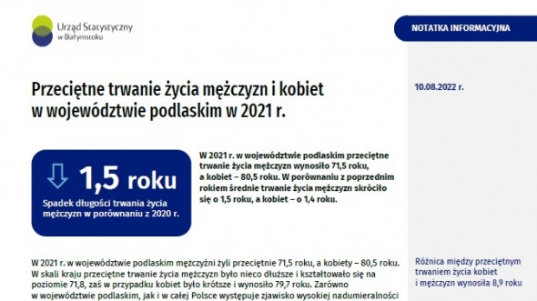 Notatka informacyjna - Przeciętne trwanie życia mężczyzn i kobiet w województwie podlaskim w 2021 r.