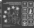 Infografika - Europejski Dzień Statystyki - 20 października Foto