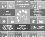 Infografika - Europejski Dzień Statystyki - 20 października Foto