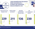 Infografika - Europejski Dzień Statystyki - 20 października Foto