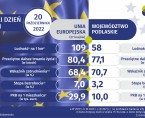 Infografika - Europejski Dzień Statystyki - 20 października Foto