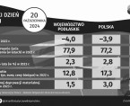 Infografika - Europejski Dzień Statystyki - 20 października Foto