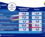 Infografika - Europejski Dzień Statystyki - 20 października Foto