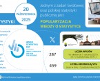 Infografika - Światowy Dzień Statystyki - 20 października Foto