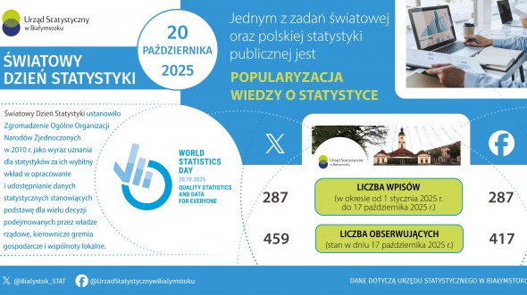 Infografika - Światowy Dzień Statystyki - 20 października