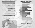 Infografika - Lasy w Polsce w 2014 r. Foto