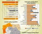 Infografika - Lasy w Polsce w 2014 r. Foto