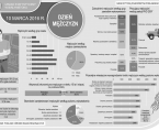 Infografika - Dzień Mężczyzn - 10 marca Foto