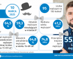 Infografika - Dzień Mężczyzn - 10 marca Foto