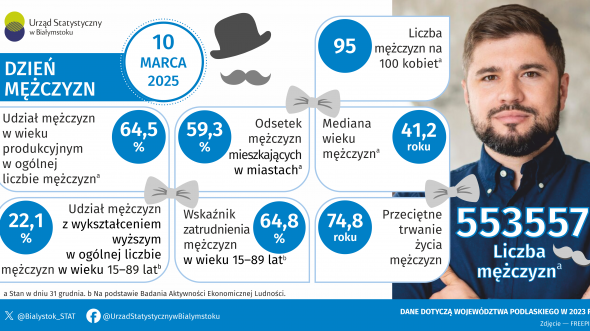 Infografika - Dzień Mężczyzn - 10 marca