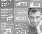Infografika - Dzień Mężczyzn - 10 marca Foto