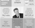Infografika - Dzień Mężczyzn - 10 marca Foto