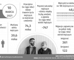Infografika - Dzień Mężczyzn - 10 marca Foto