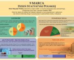 Infografika - Dzień Statystyki Polskiej - 9 marca Foto