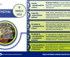 Infografika - Dzień Statystyki Polskiej - 9 marca Foto