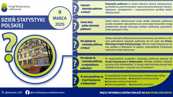 Infografika - Dzień Statystyki Polskiej - 9 marca