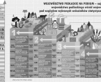 Infografika - Dzień Statystyki Polskiej - 9 marca Foto