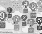 Infografika - Dzień Statystyki Polskiej - 9 marca Foto