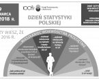 Infografika - Dzień Statystyki Polskiej - 9 marca Foto