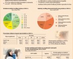Infografika - Kobiety w województwie podlaskim Foto