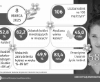 Infografika - Dzień Kobiet - 8 marca Foto