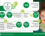Infografika - Dzień Kobiet - 8 marca Foto