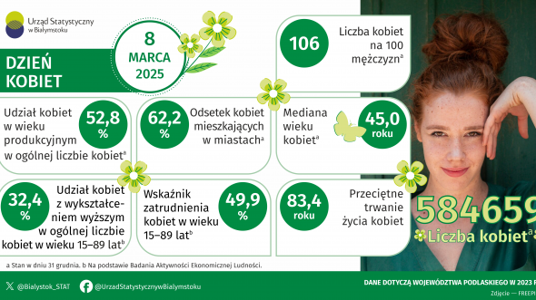 Infografika - Dzień Kobiet - 8 marca