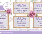 Infografika - Dzień Kobiet - 8 marca Foto