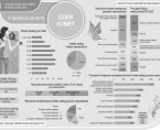 Infografika - Dzień Kobiet - 8 marca Foto