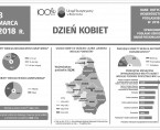 Infografika - Dzień Kobiet - 8 marca Foto