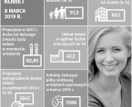 Infografika - Dzień Kobiet - 8 marca Foto