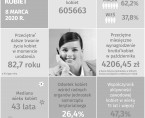 Infografika - Dzień Kobiet - 8 marca Foto