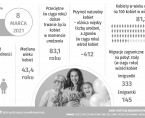 Infografika - Dzień Kobiet - 8 marca Foto