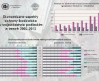 Infografika - Ekonomiczne aspekty ochrony środowiska w województwie podlaskim w latach 2002-2012 Foto