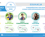 Infografika - Dzień Edukacji Narodowej - 14 października Foto